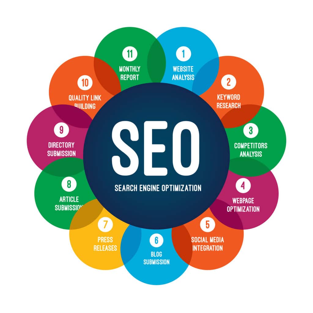 search engine optimization